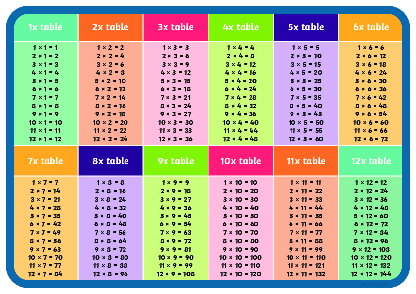 T n 6268 times table 1x to 12x display poster  ver 2