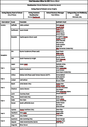 Staff List 1