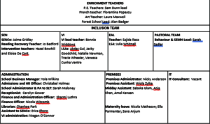 Staff list 2